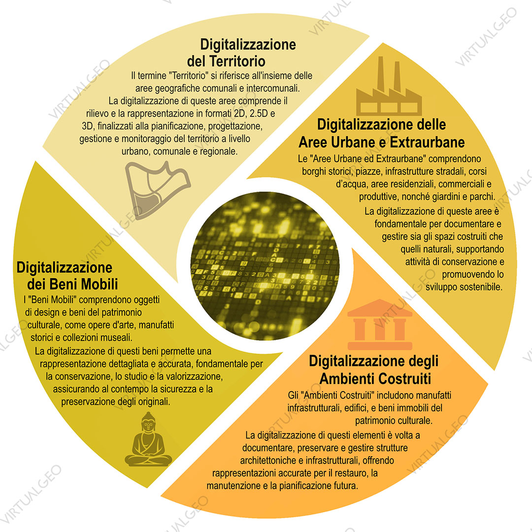 Guida Pratica alla Digitalizzazione del Paesaggio